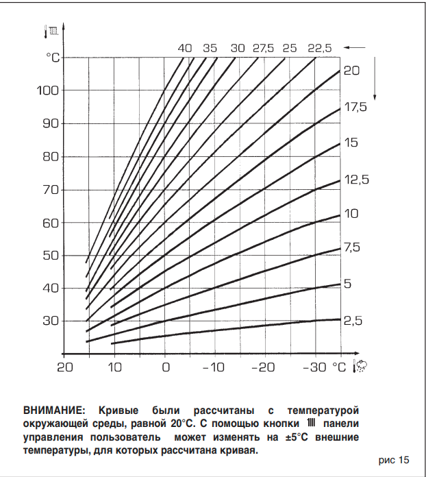 Характеристики котла