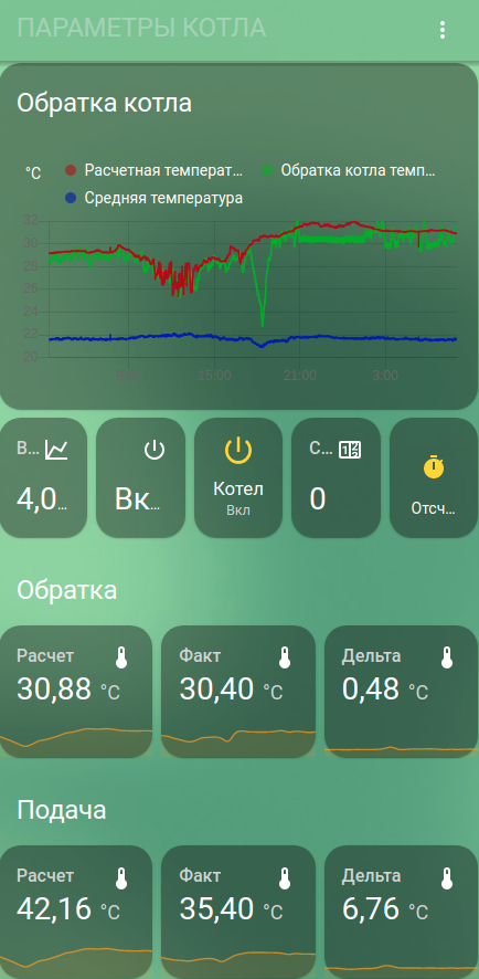 Температура обратки котла