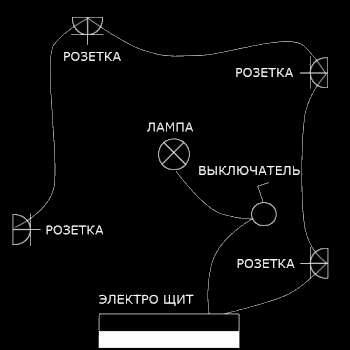 Электрика дома